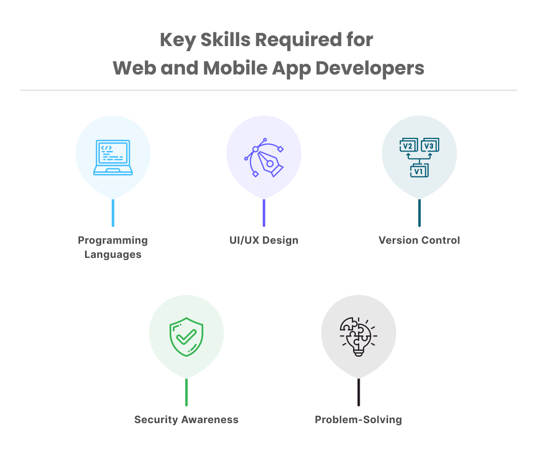Key Skills Required for Both Web and Mobile App Developers
